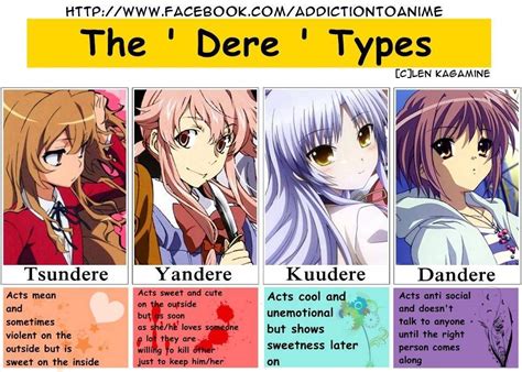 yandere definition|yandere types chart.